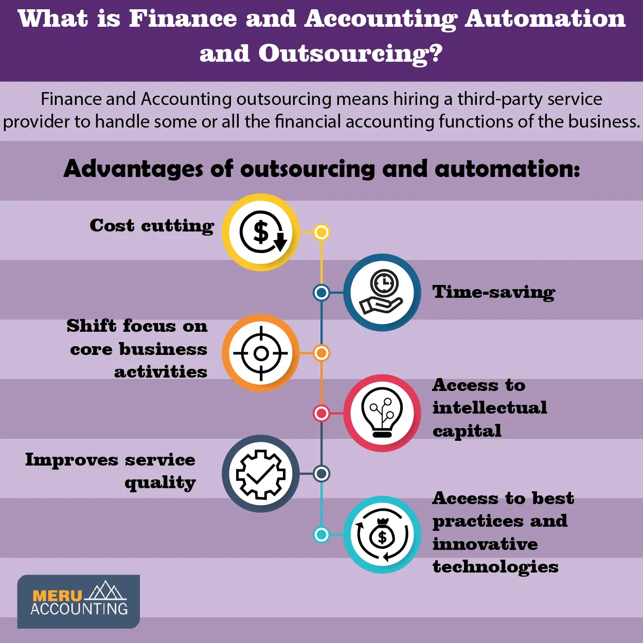 finance and accounting outsourcing

