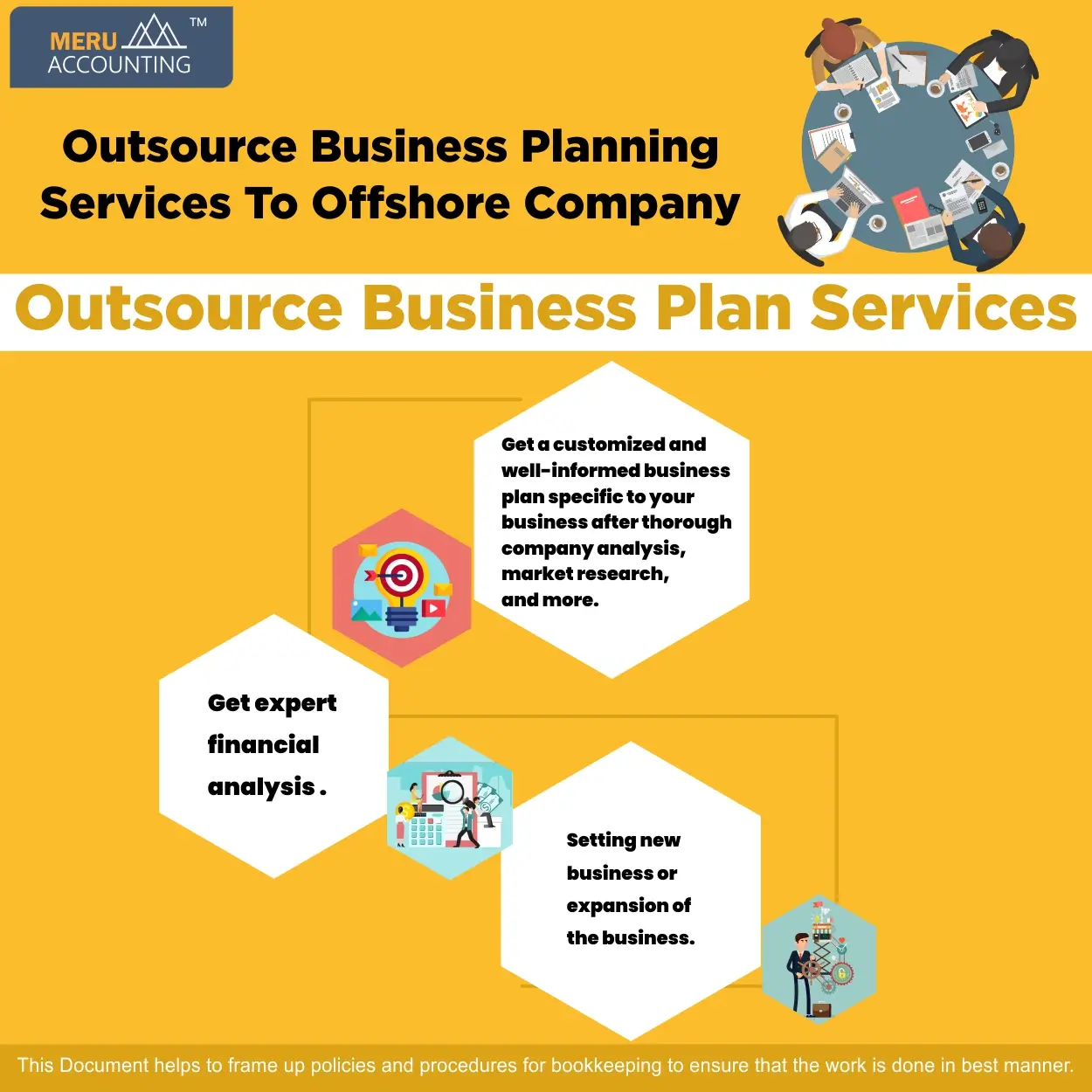 Business plan preparation services