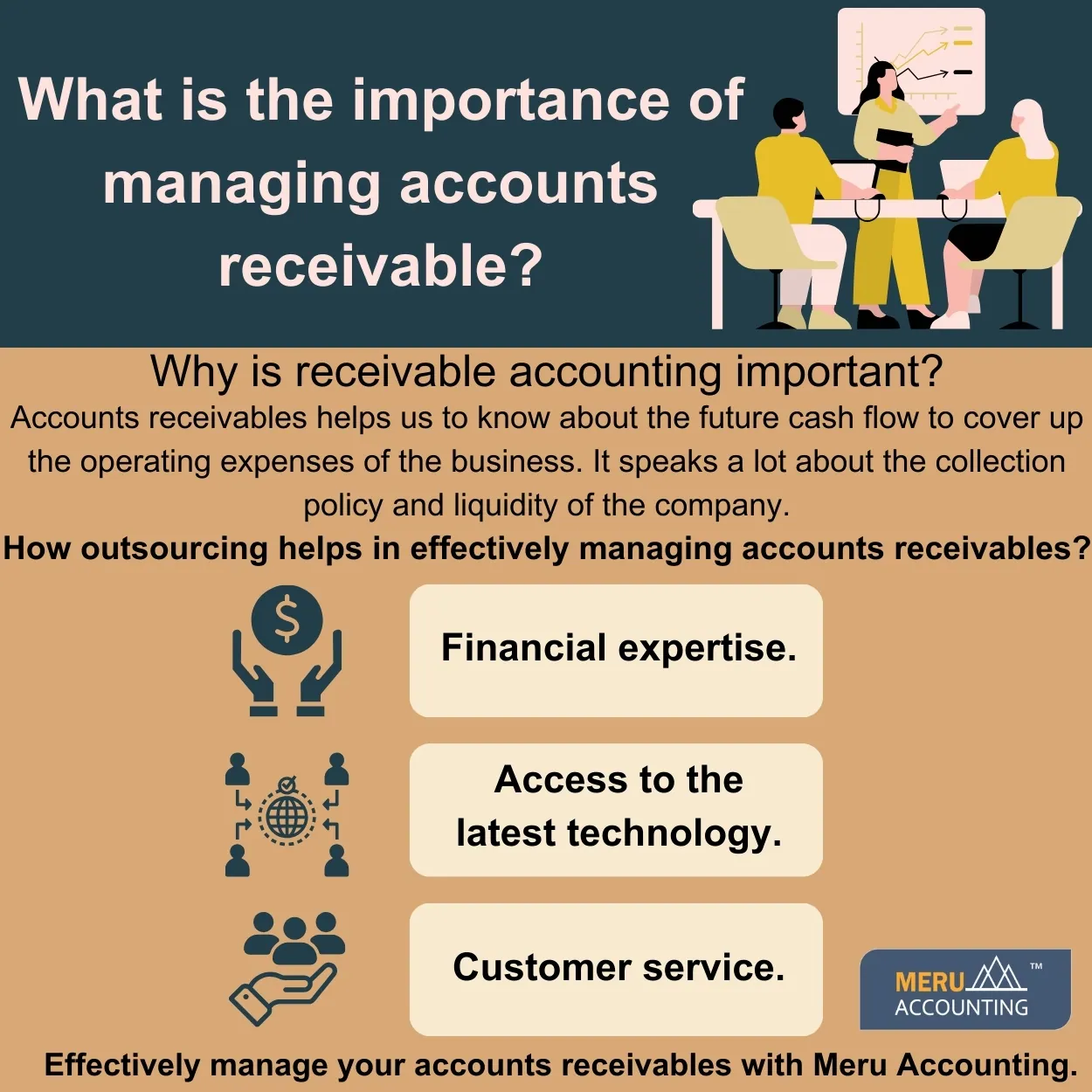 outsourcing accounts receivable