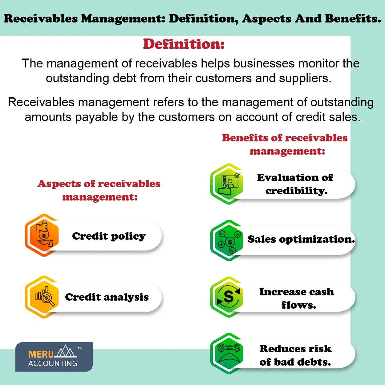 receivables management>
<br>

<p><br />
The following are the stages of credit analysis;</p>

<p> </p>

<ol>
	<li>Collection of information regarding credit history.</li>
	<li>Determining the accuracy of the collected information.</li>
	<li>Acceptance or rejection of the credit application.</li>
</ol>

<h2>Benefits of Receivable Management:</h2>

<ol>
	<li>Evaluation of the customer credibility: It assesses the borrowing limit of the customer and their repaying capacity. It evaluates the customer by credit rating and reduces the risk of bad debts.</li>
	<li>Sales optimization: Management of receivables helps the firm to optimize sales and increase sales volume. Businesses can attract potential customers by providing different credit facilities. Receivables management <a href=