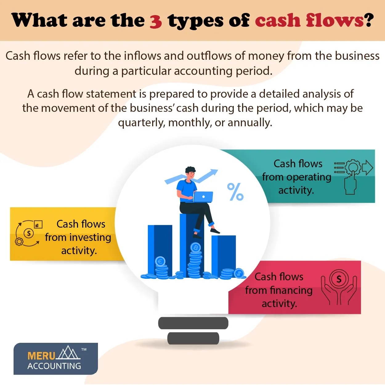 types of cash flows