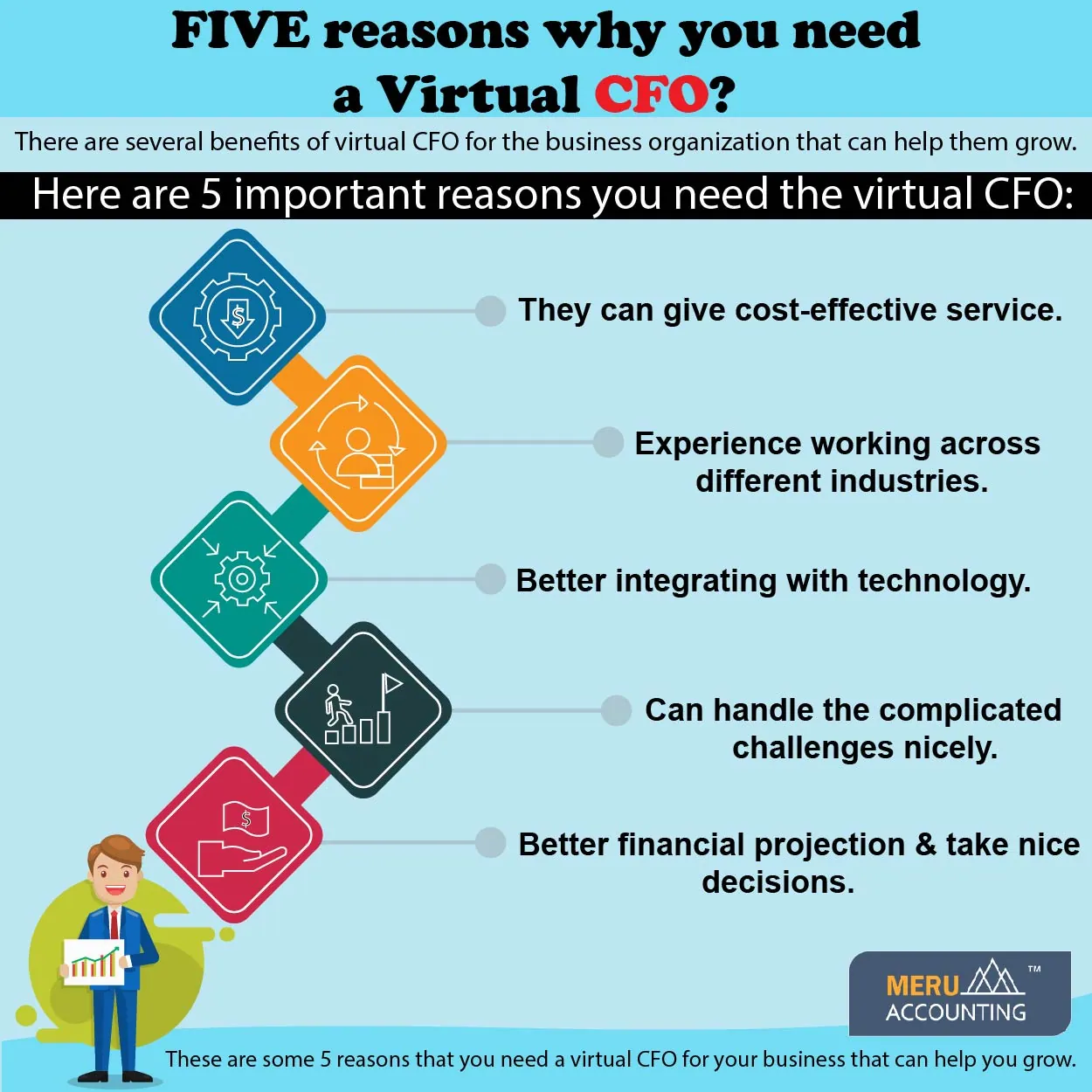 Virtual CFO benefits