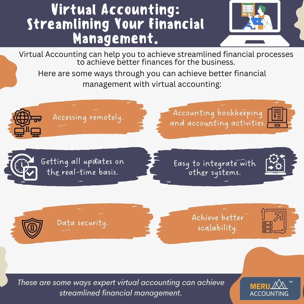 virtual financial management