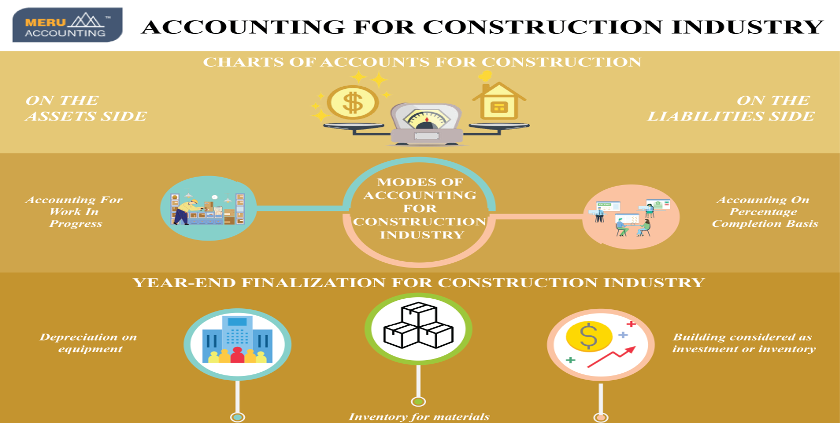 Construction In Progress Chart Of Accounts