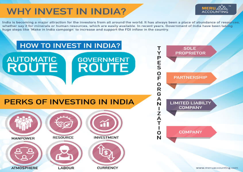 Invest in India